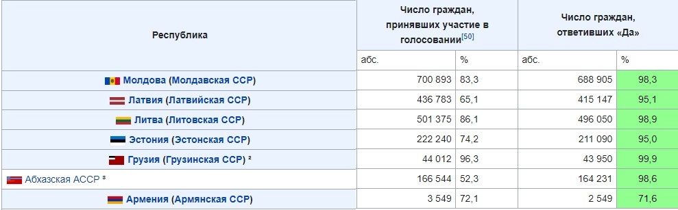 And where were all the democracies of all countries? - Politics, the USSR