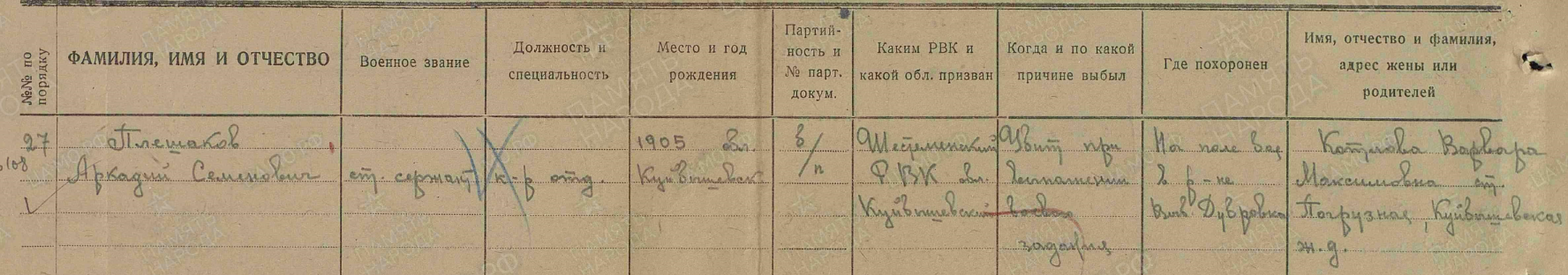 Невская Дубровка. ВОВ. Поиск деда - Моё, Поиск людей, Великая Отечественная война, Блокада Ленинграда, Ленинградская область, Поиск, Дед, Помощь