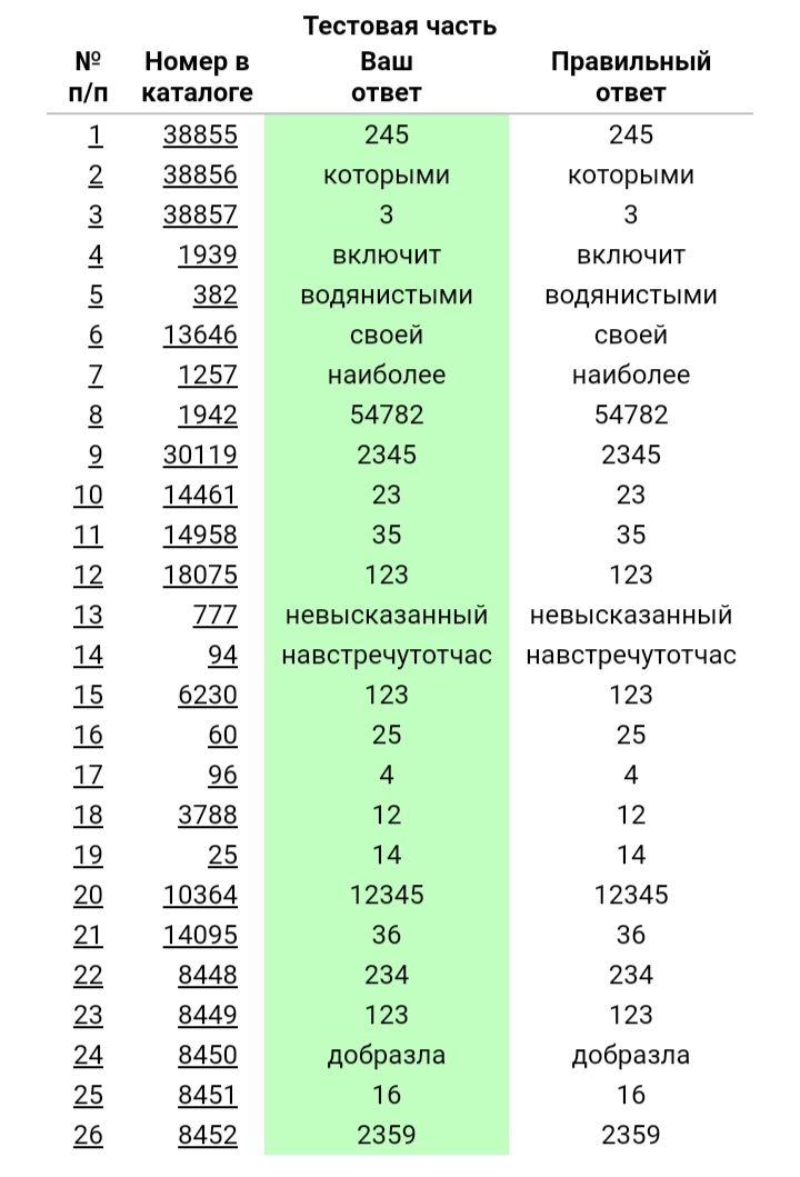 Nice green color. - My, Social science, Unified State Exam, Education, School, Studies, Longpost