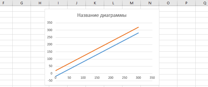 Построение графиков - Моё, Microsoft Excel, Vba, Плюшка, Длиннопост