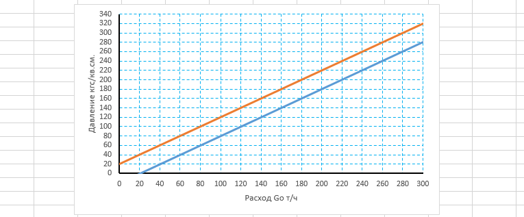 Plotting - My, Microsoft Excel, Vba, Bun, Longpost