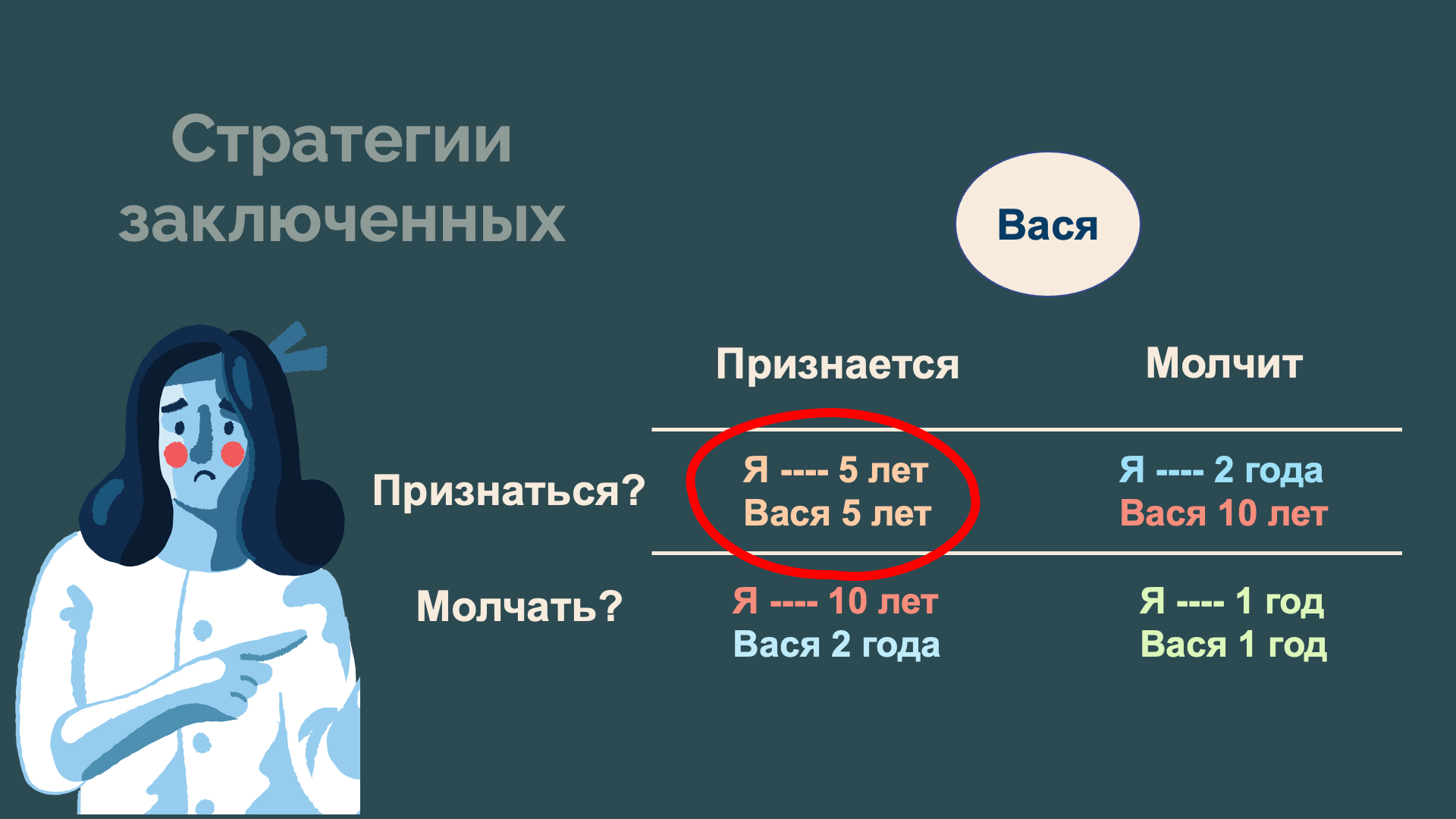 Почему нам достаточно синицы в руках? | Равновесие Нэша | Пикабу