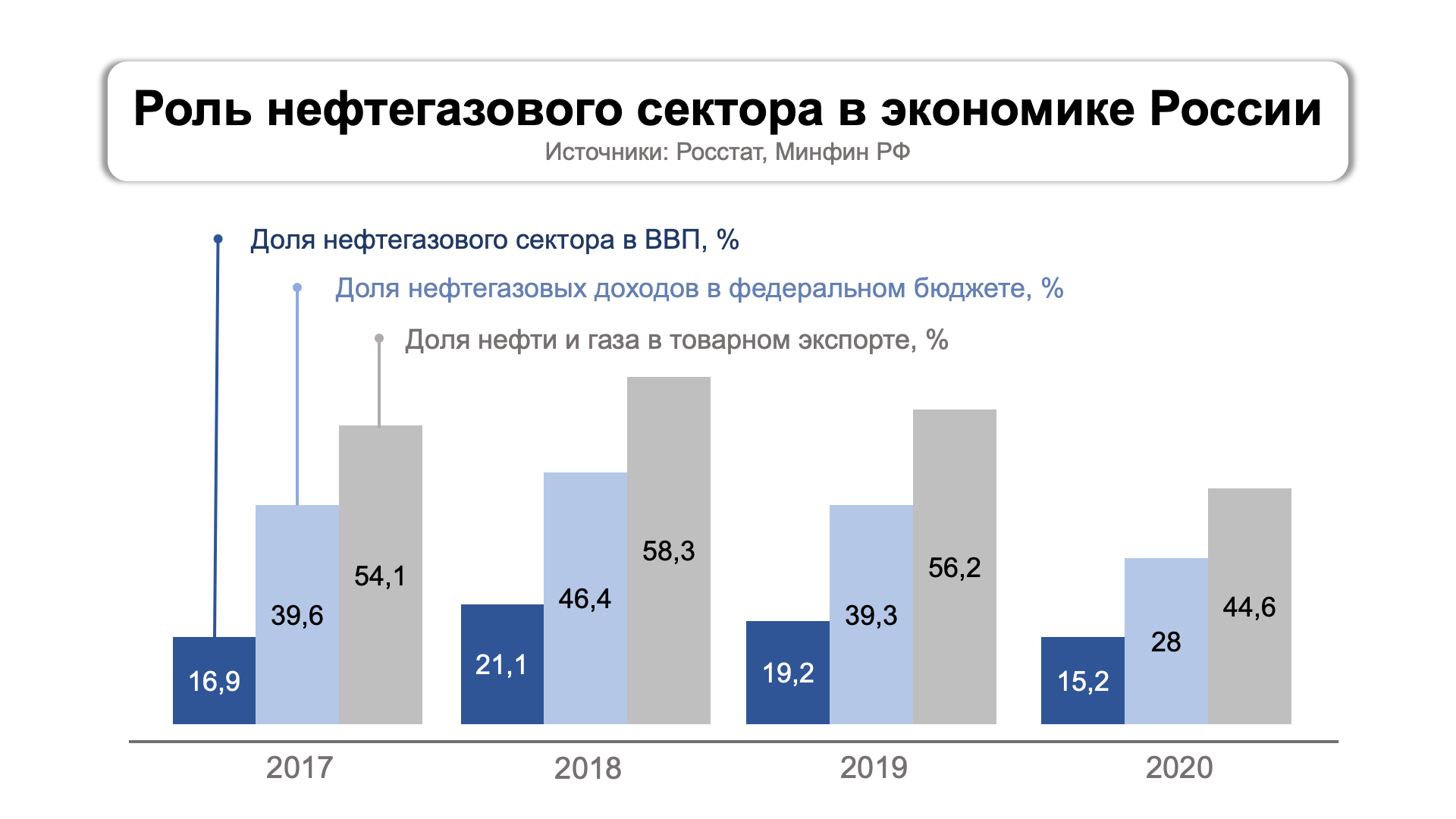 Почему бензин в России постоянно дорожает? | Пикабу