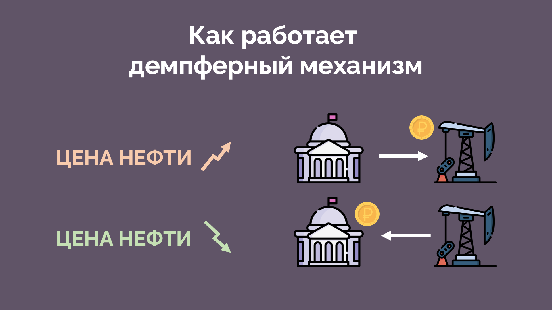 Почему бензин в России постоянно дорожает? | Пикабу