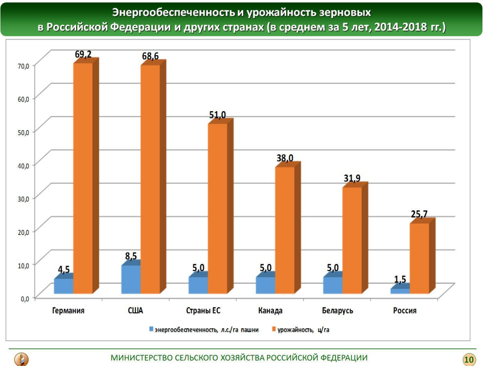 Russia's dependence on imported agricultural equipment - My, Import, Sanctions, Tractor, Import substitution, Production, Combine harvester, Сельское хозяйство, Analytics, Factory, Business, Video, Youtube, Longpost