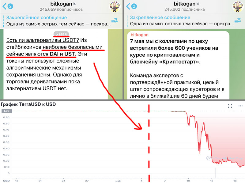 «Студенты уговорили угарного профессора из МГУ...»: исследуем новое поколение инвест-гуру в Телеграме - Моё, Криптовалюта, Инвестиции, Финансы, Экономика, Биржа, Блогеры, Фондовый рынок, Telegram, Длиннопост