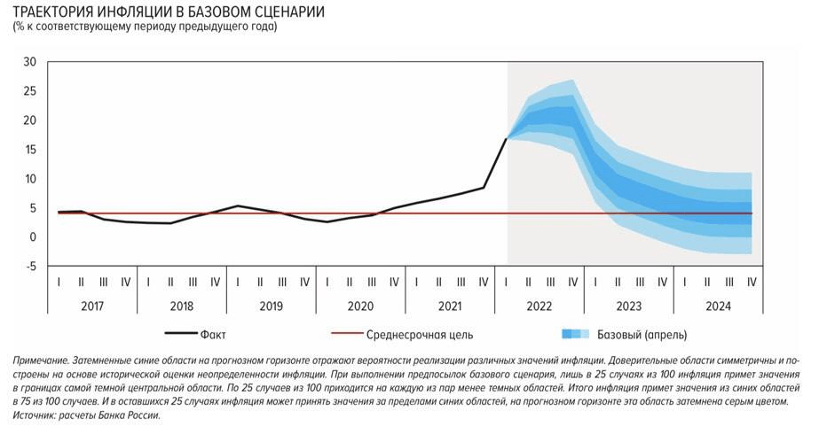 Про инфляцию и курс доллара - Моё, Инфляция, Доллар, Валюта, Длиннопост