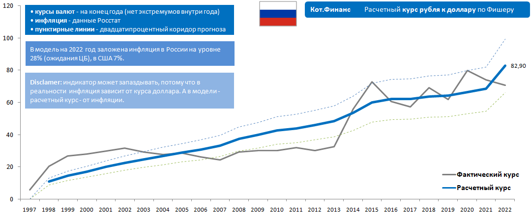 Про инфляцию и курс доллара - Моё, Инфляция, Доллар, Валюта, Длиннопост