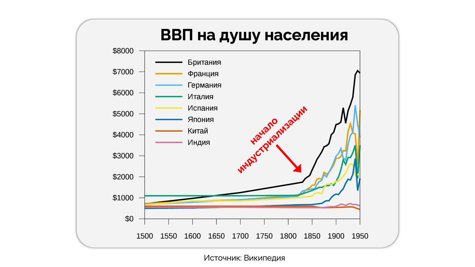 Is the Earth in danger of overpopulation? - My, Economy, Malthusianism, Overpopulation, Land, Poverty, Money, Finance, Performance, Longpost