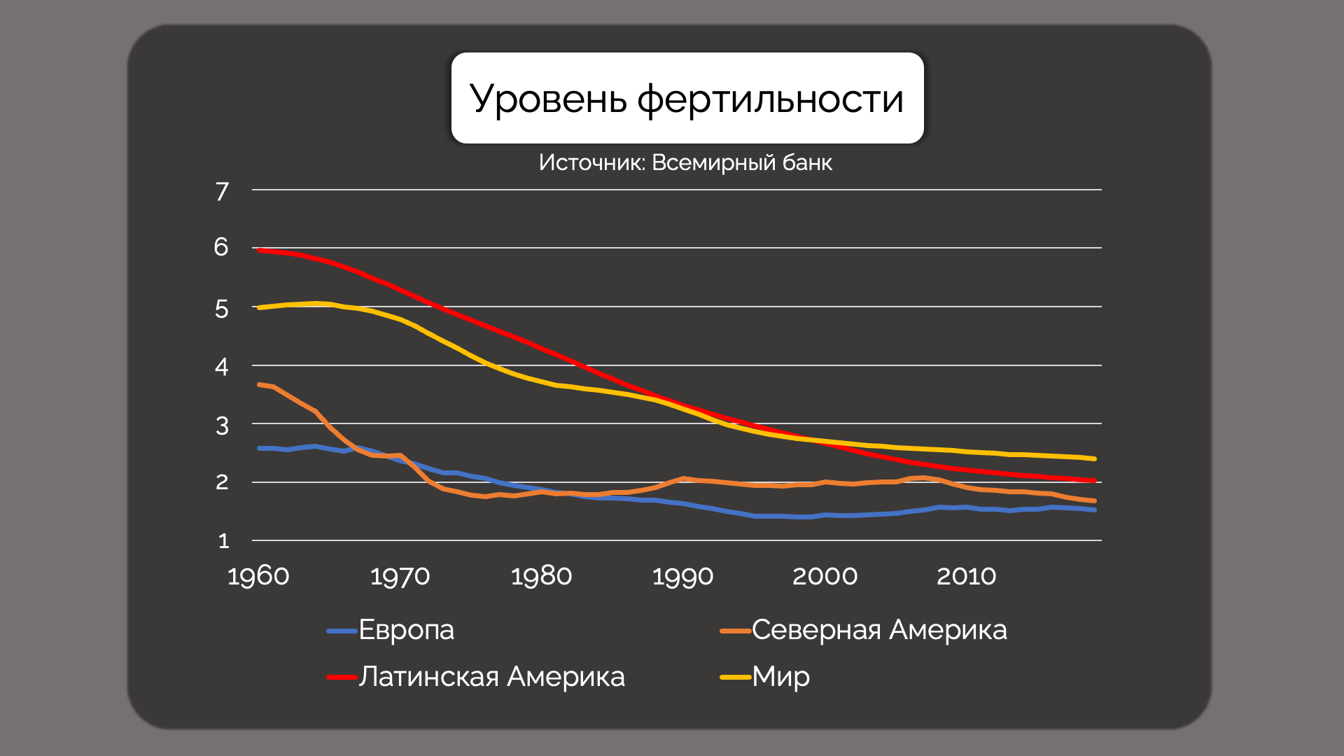 Is the Earth in danger of overpopulation? - My, Economy, Malthusianism, Overpopulation, Land, Poverty, Money, Finance, Performance, Longpost