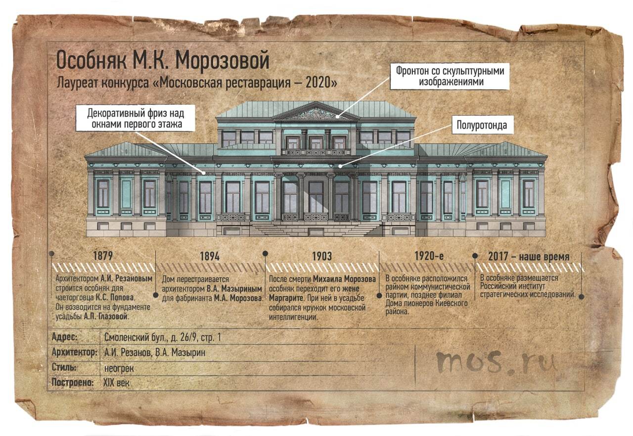 Особняк М.К. Морозовой в Москве после реставрации | Пикабу