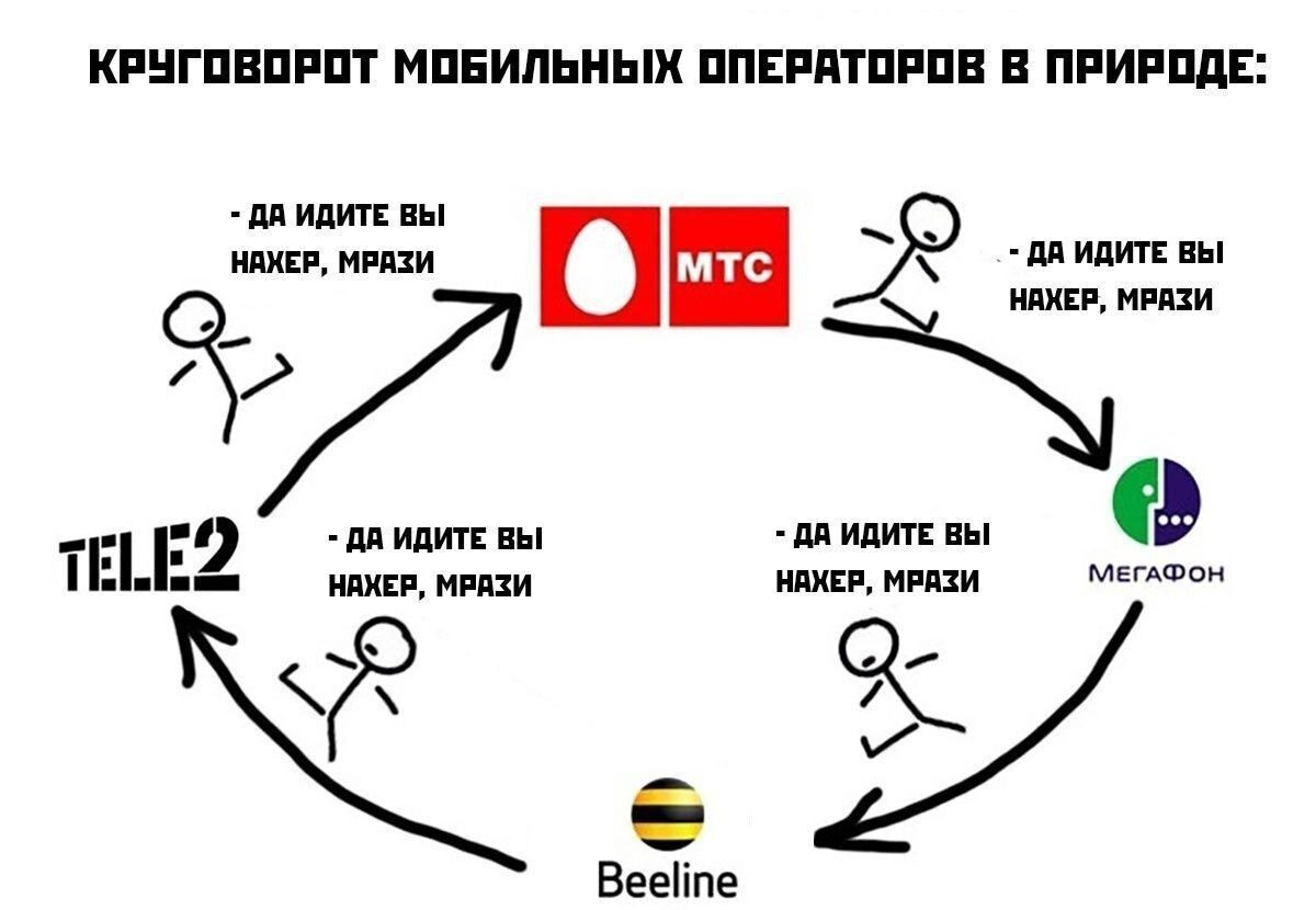 А какой у вас оператор? - Юмор, Сотовые операторы, Мат, Картинка с текстом