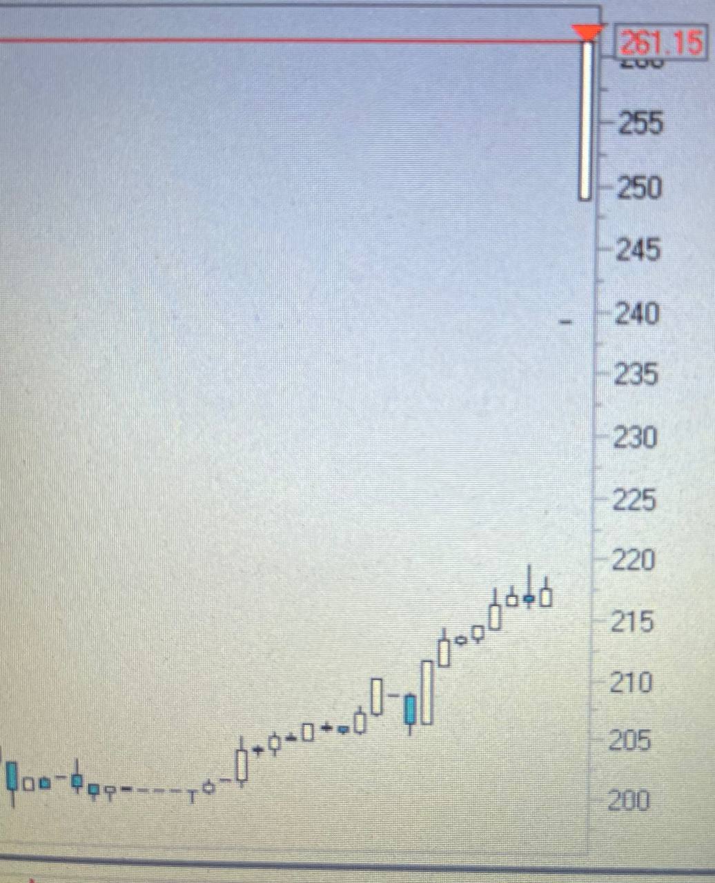 A typical day of a lazy investor - My, Stock, Stock exchange, Stock market, Investments, Longpost