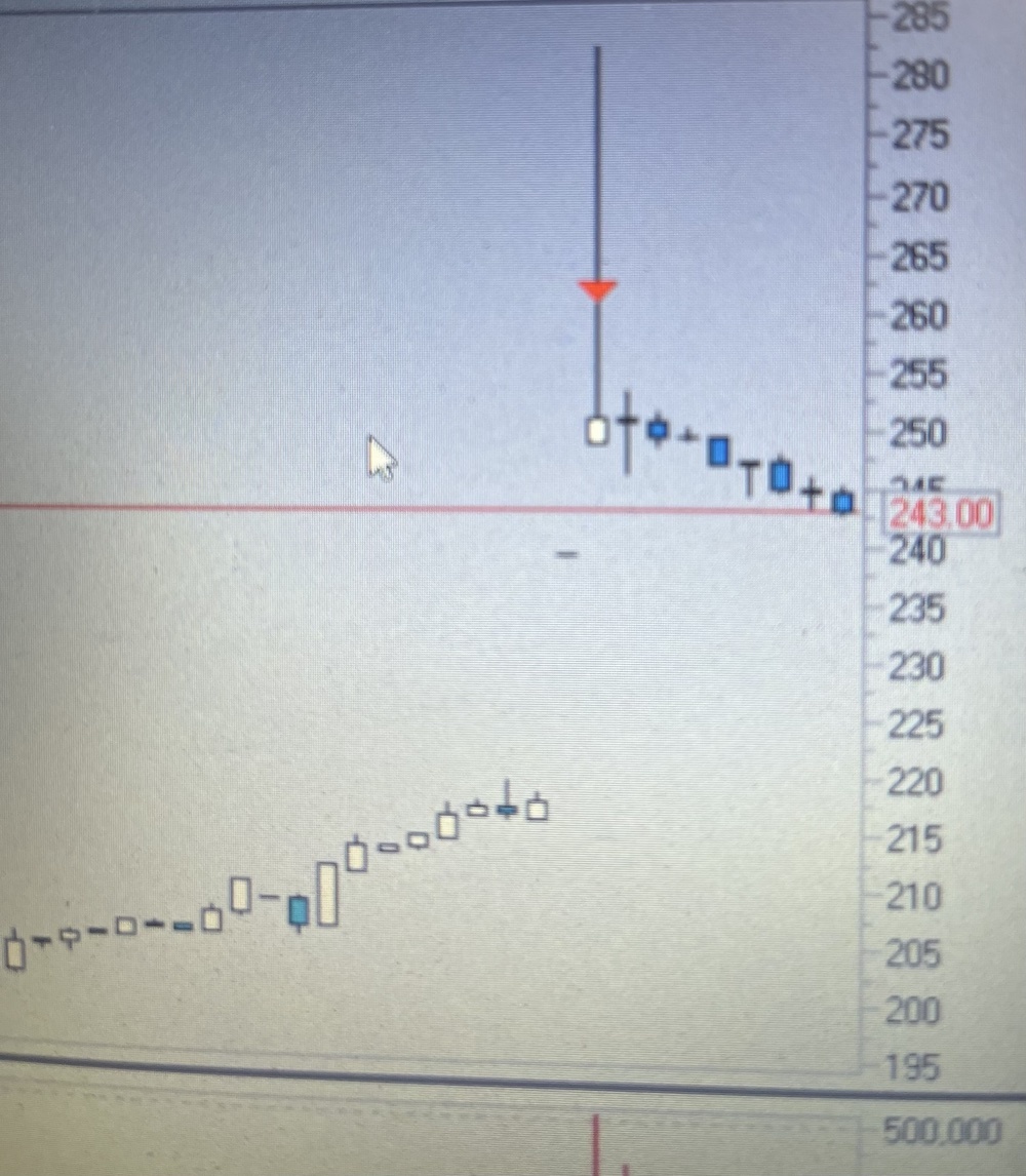 A typical day of a lazy investor - My, Stock, Stock exchange, Stock market, Investments, Longpost