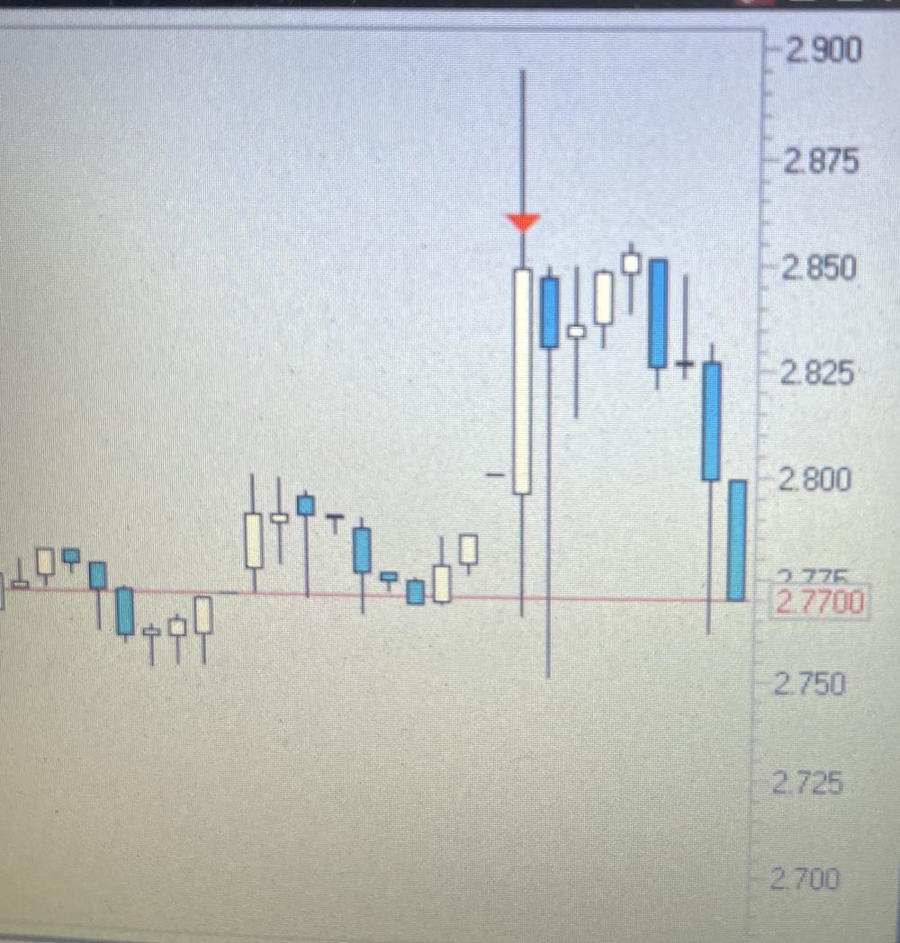 A typical day of a lazy investor - My, Stock, Stock exchange, Stock market, Investments, Longpost