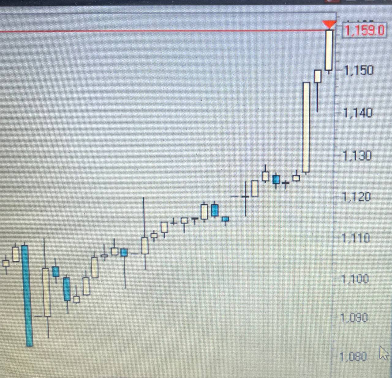 A typical day of a lazy investor - My, Stock, Stock exchange, Stock market, Investments, Longpost