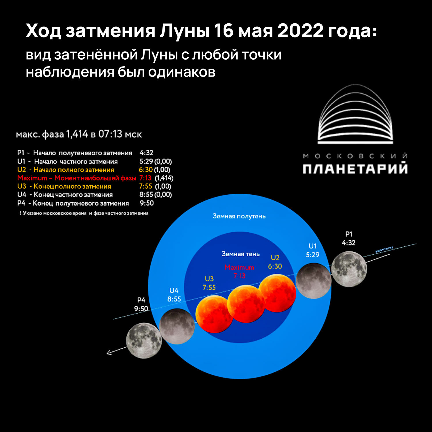 Лунное затмение 16 мая 2022 года: теория от «Московского планетария» и снимки российского спутника - Астрономия, Космос, Роскосмос, Московский планетарий, Дзз, Затмение, Лунное затмение, Длиннопост