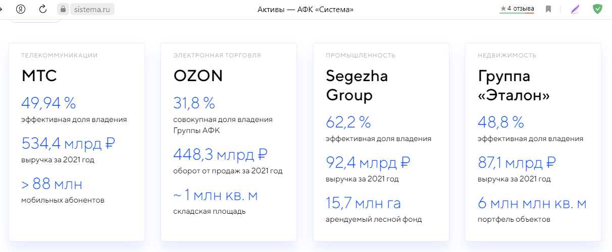 Ruble strengthening, falling SPX and dividend euphoria. - My, Politics, Stock market, Investments, Stock, Dollars, Economy, Finance, Ruble, Stock exchange, Inflation, Gazprom, MTS, Surgutneftegaz, Longpost