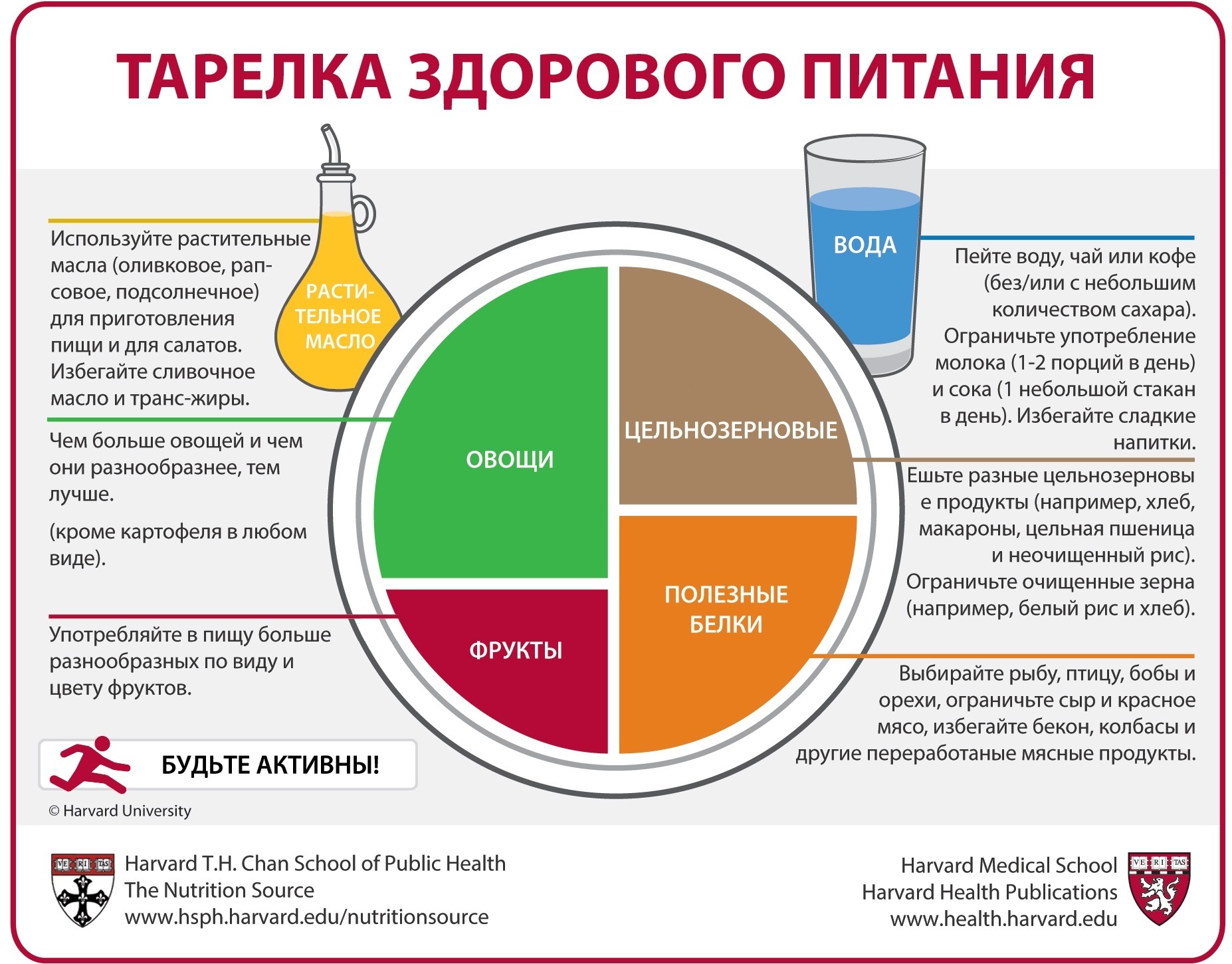 Почему не уходит вес