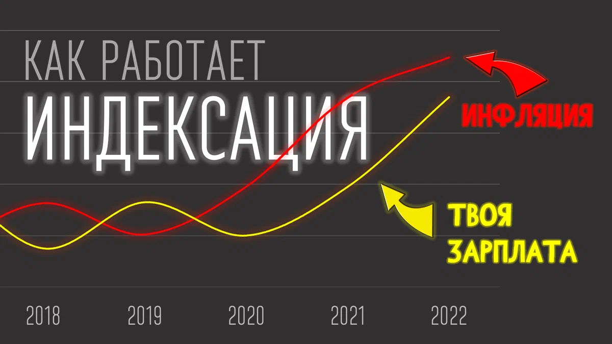 Индексация | Как растет твоя зарплата? | Пикабу