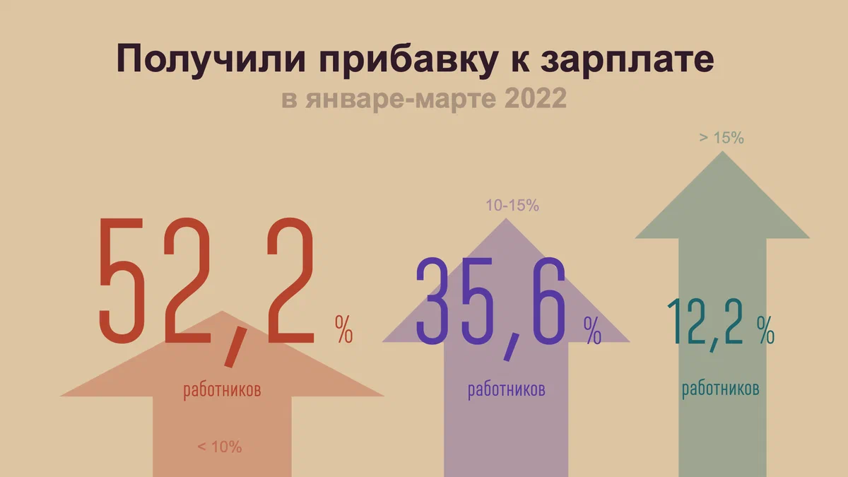 Индексация | Как растет твоя зарплата? | Пикабу