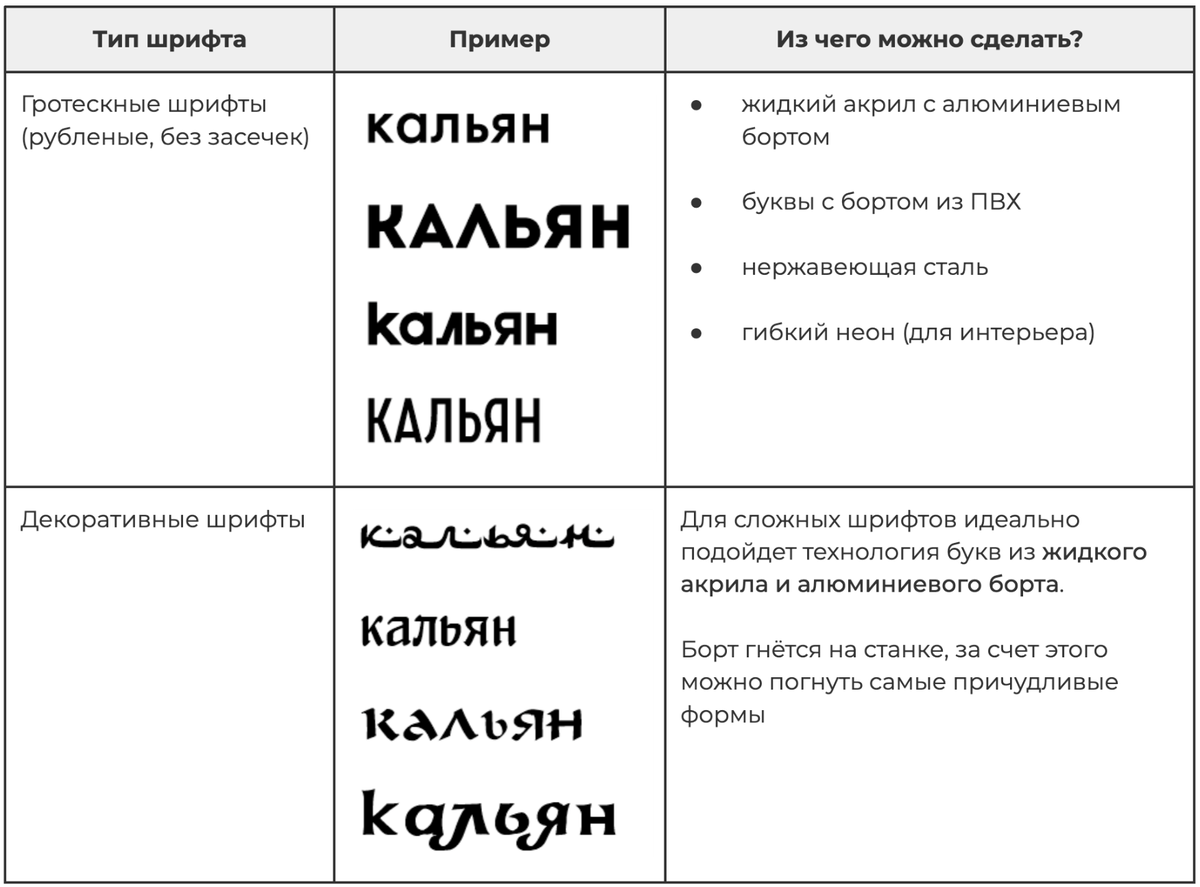 Вывеска для кальянной. Рассказываем как сделать законно и красиво - Моё, Дизайн, Закон, Наружная реклама, Кальян, Длиннопост