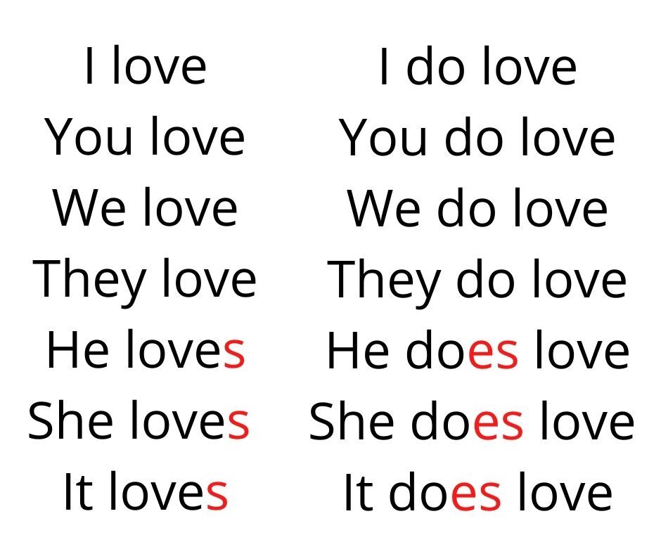 The concept of a simple form of the verb. present simple - My, English language, Грамматика, Lesson, Education, Present simple, Longpost