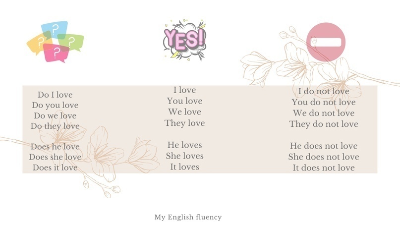 The concept of a simple form of the verb. present simple - My, English language, Грамматика, Lesson, Education, Present simple, Longpost