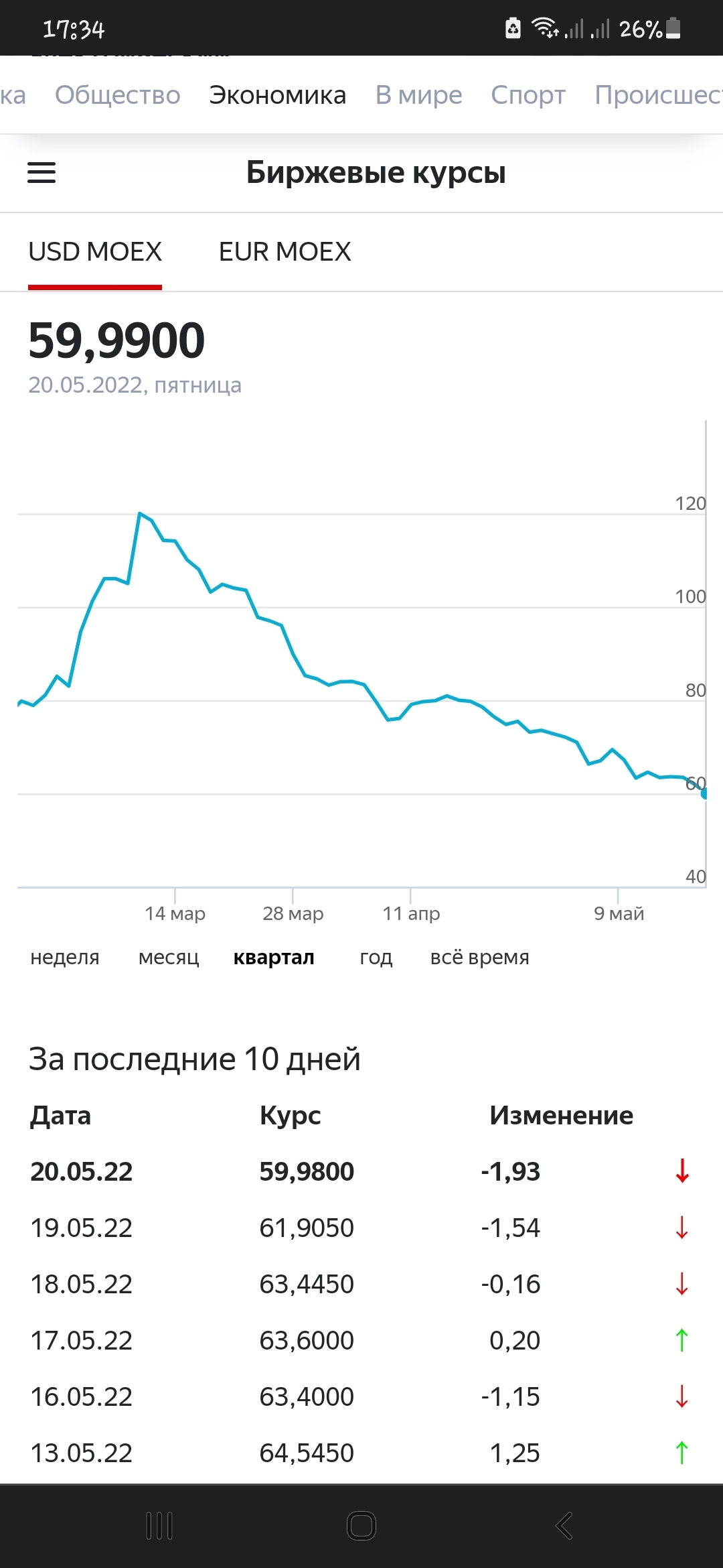 Coming soon to USA - Rise in prices, Screenshot, Exchange Rates, Ruble's exchange rate, Ruble, Petrol, Gasoline price, Litre, Longpost