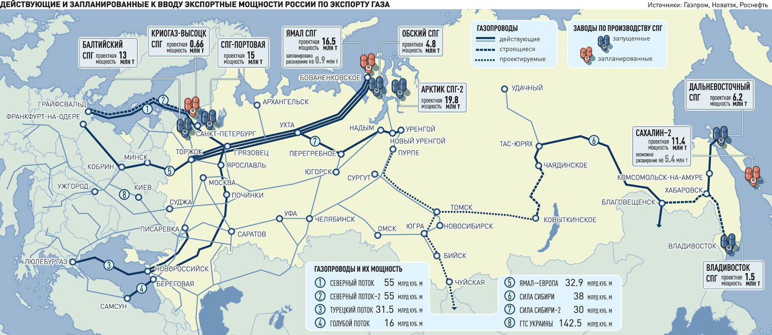 Europe is dependent on Russian gas. - My, Economy, Finance, Politics, A crisis, Gas, European Union, Europe, Inflation, Sanctions, Norway, Ruble, Dollars, Export, Gazprom, Novatek, Gazprombank, Longpost