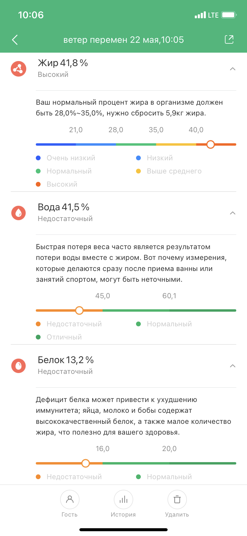 7-13 день - Лишний вес, Похудение, Длиннопост