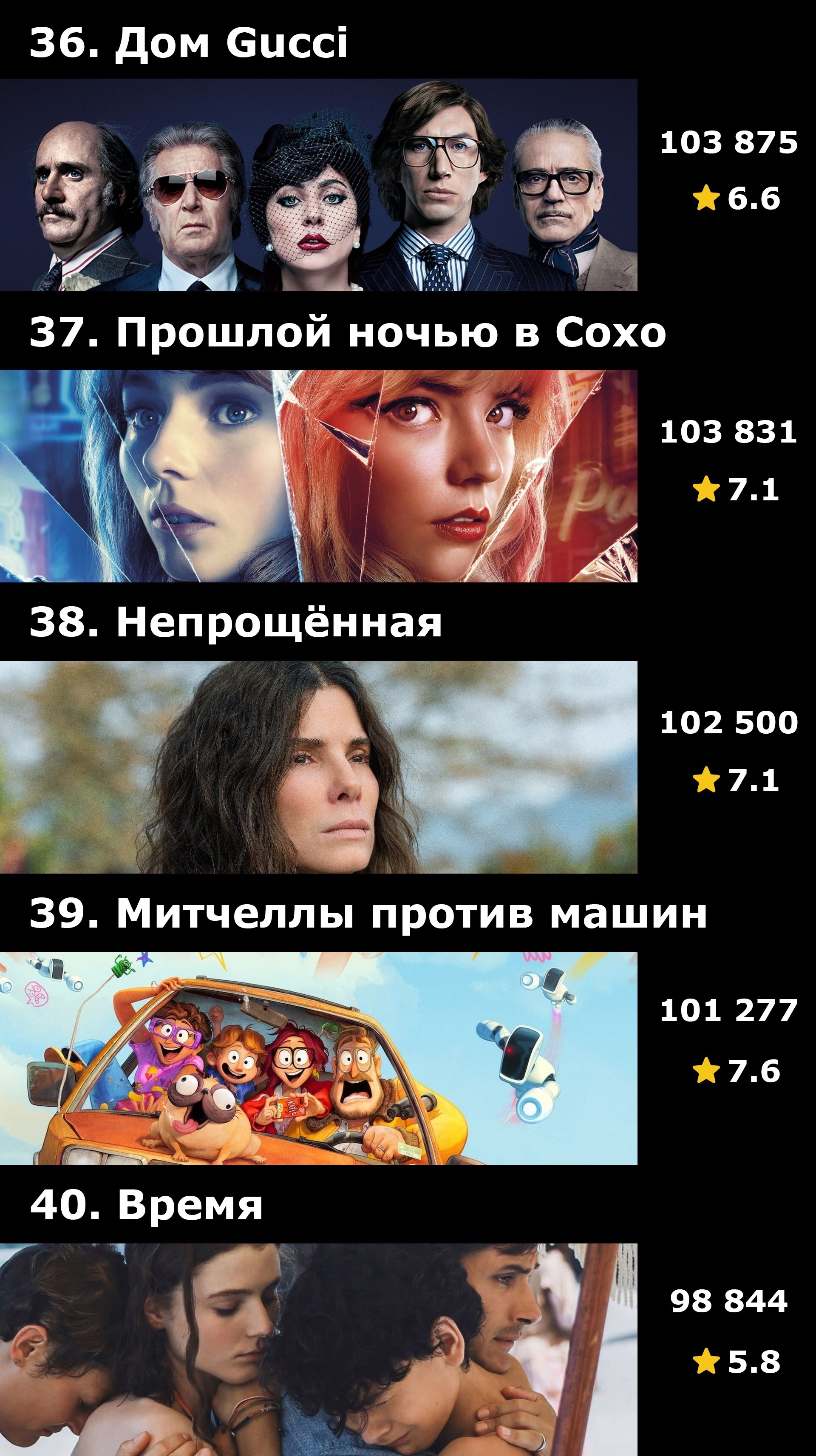 Топ-50 фильмов 2021 года по количеству оценок на IMDB | Пикабу