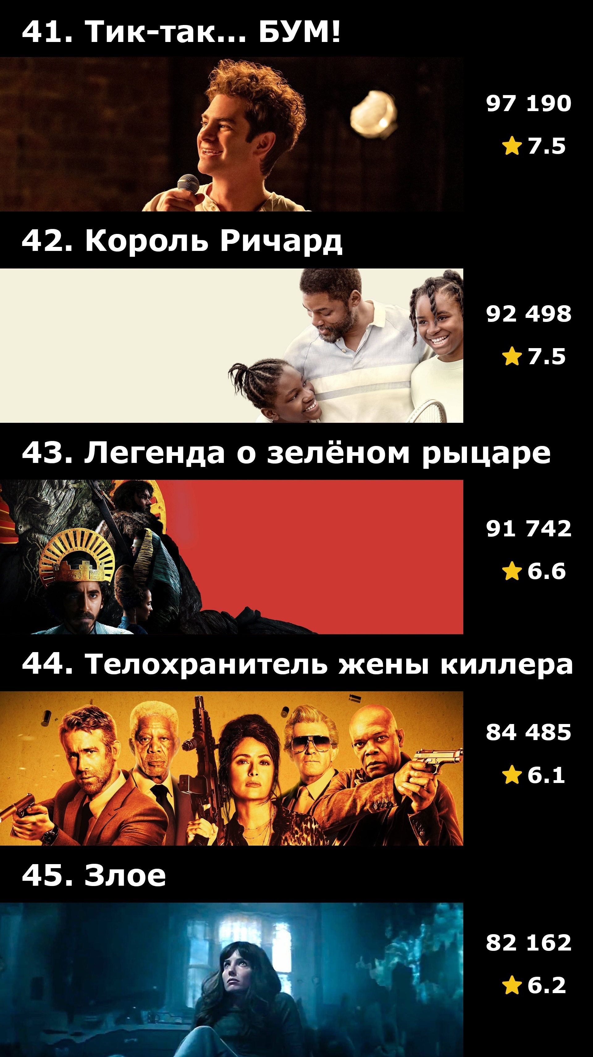 Топ-50 фильмов 2021 года по количеству оценок на IMDB - Моё, Фильмы, IMDb, Подборка, Что посмотреть, Длиннопост