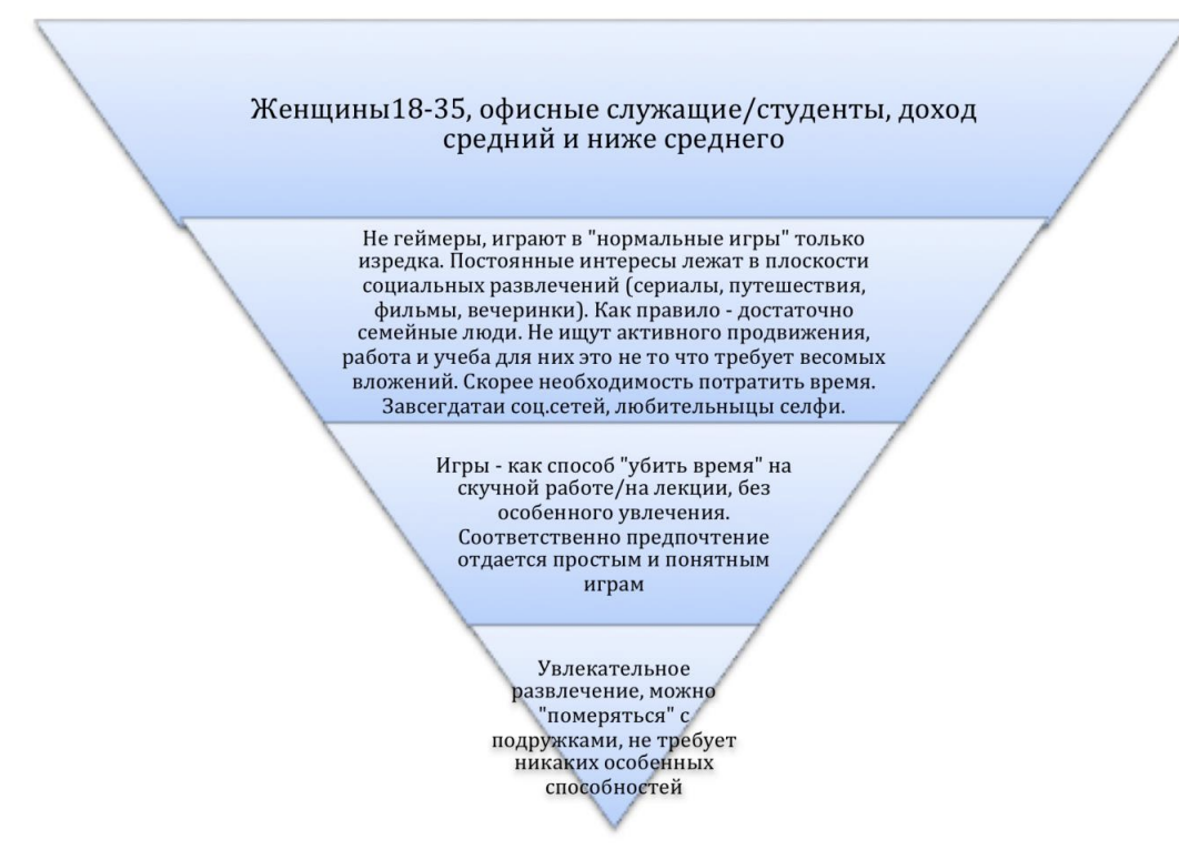 Student Simulator. Level 16: поиск своей целевой аудитории, экономия на  озвучке игры и экскурсия в Steam | Пикабу