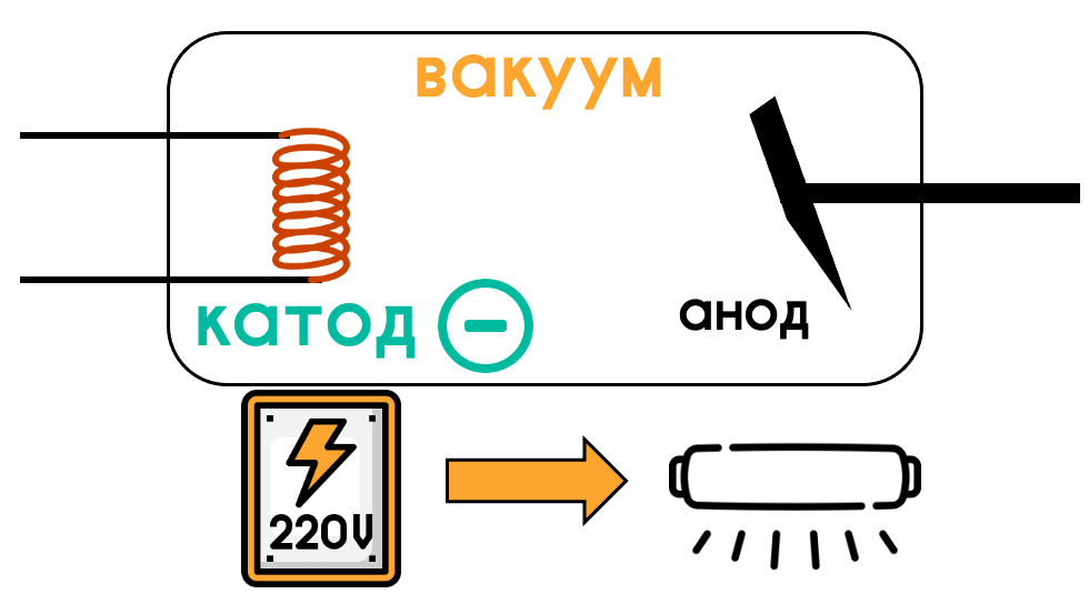 Как работает рентген-аппарат - Моё, Медицина, Физика, Рентген, Врачи, Больница, Излучение, Лучевая диагностика, Видео, YouTube, Длиннопост