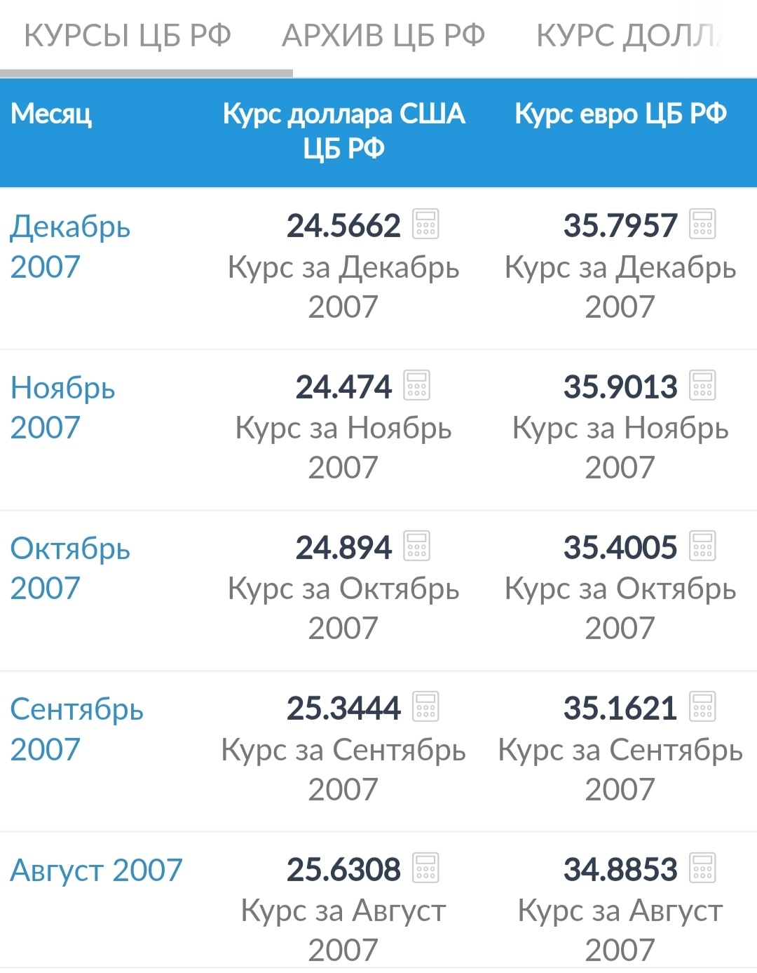 Откинем экономику России на 15 лет назад | Пикабу