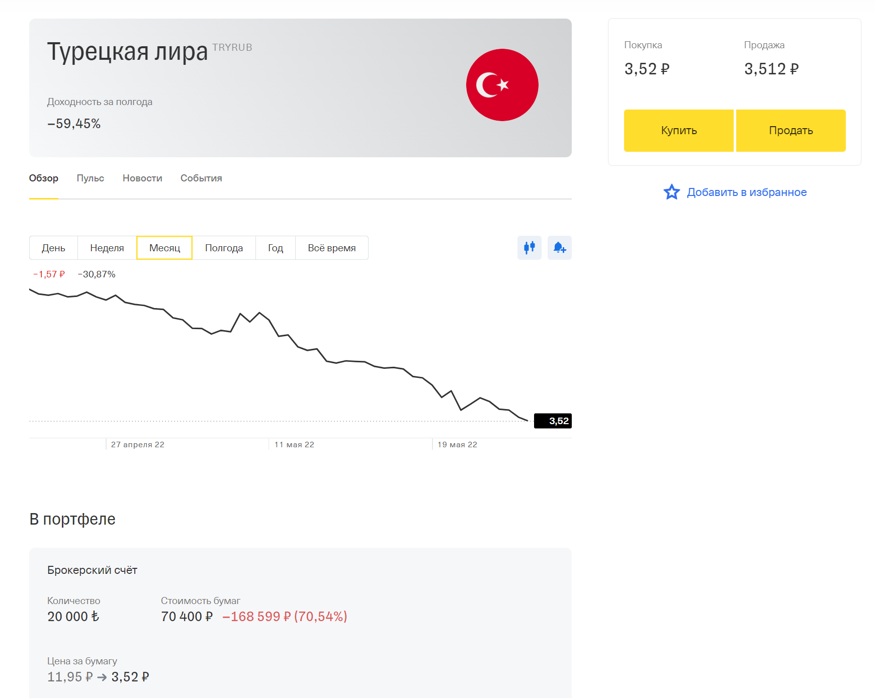 Лига горе-инвесторов - Моё, Инвестиции, Финансы