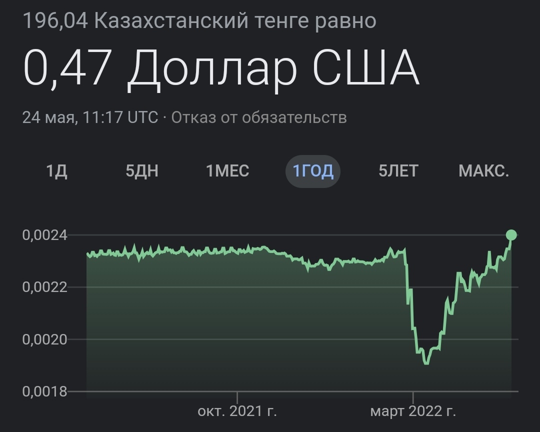 Биткоин vs тенге | Пикабу