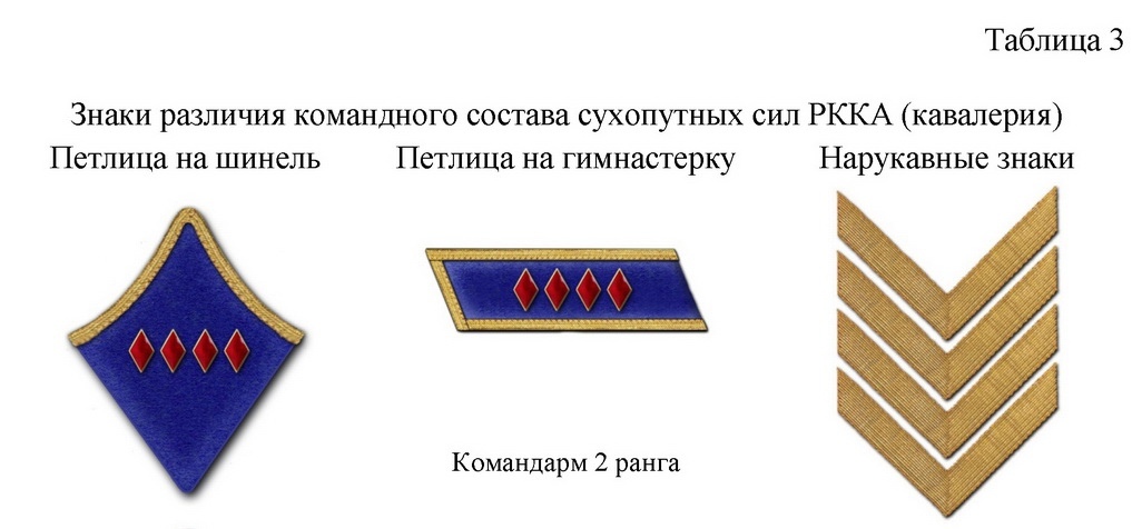 Реформа знаков различия РККА 1935 года - Моё, Красная Армия, Форма, Длиннопост