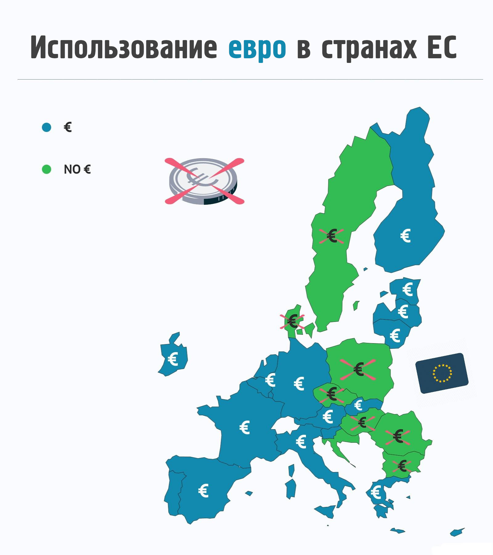 Use of the euro in EU countries - Europe, European Union, Cards