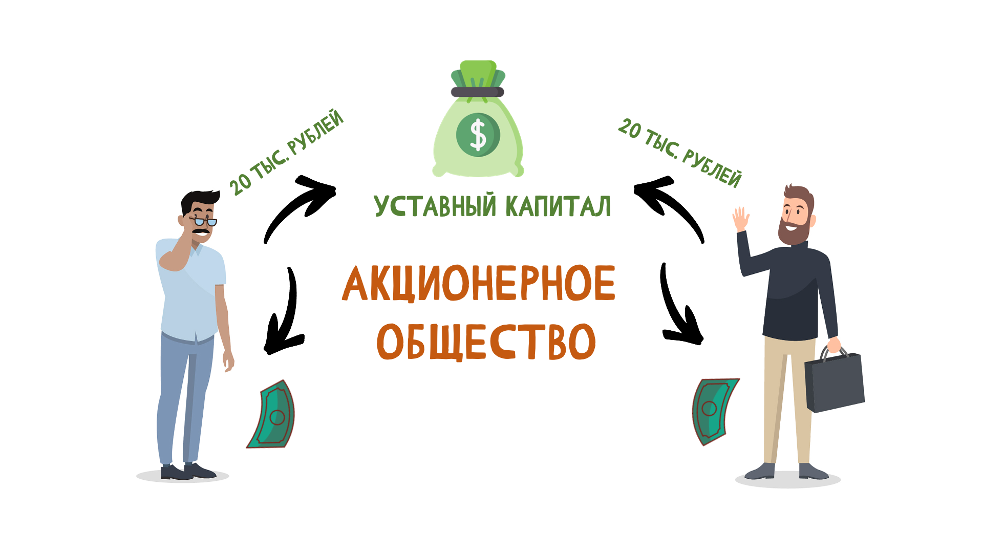 What is the difference between the forms of entrepreneurship in Russia (IP, LLC, JSC) - My, Economy, Entrepreneurship, Business, SP, Ltd, , Partnership, Money, Video, Youtube, Longpost