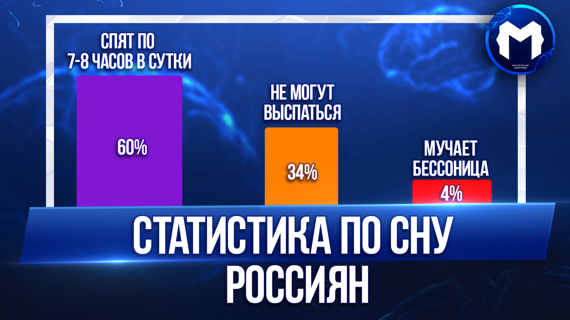 Бодрое утро: как и зачем рано вставать? - Моё, Сон, Психология, Ранний подъем, Длиннопост