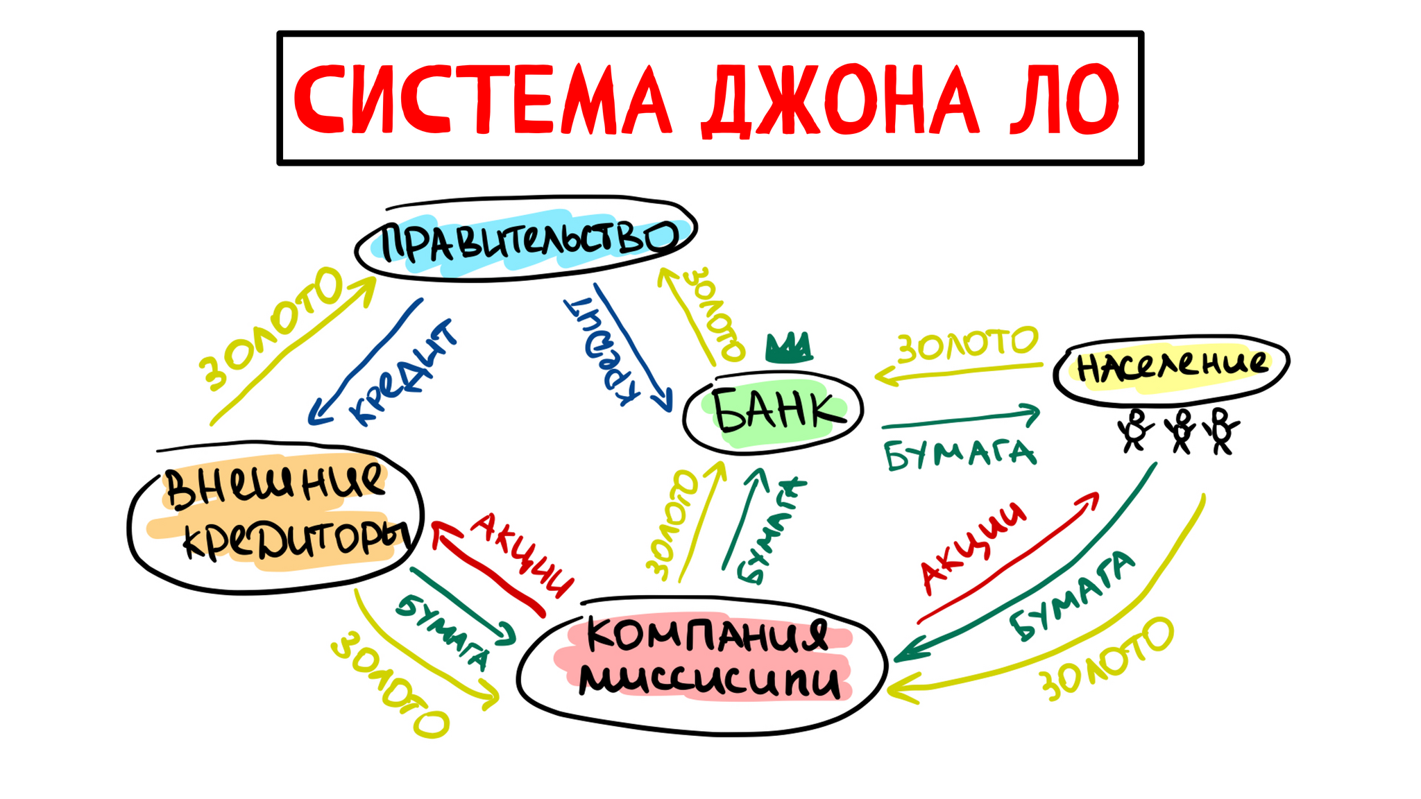 Как рухнула первая в мире финансовая пирамида | Пикабу