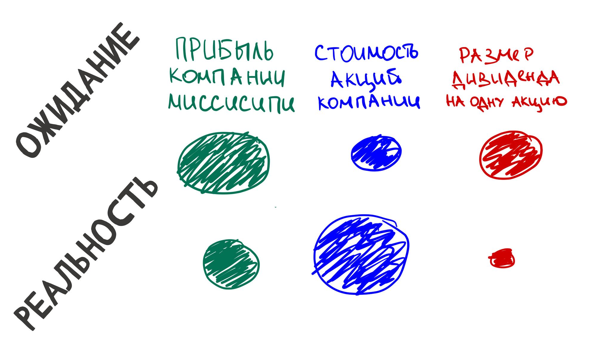 Как рухнула первая в мире финансовая пирамида | Пикабу