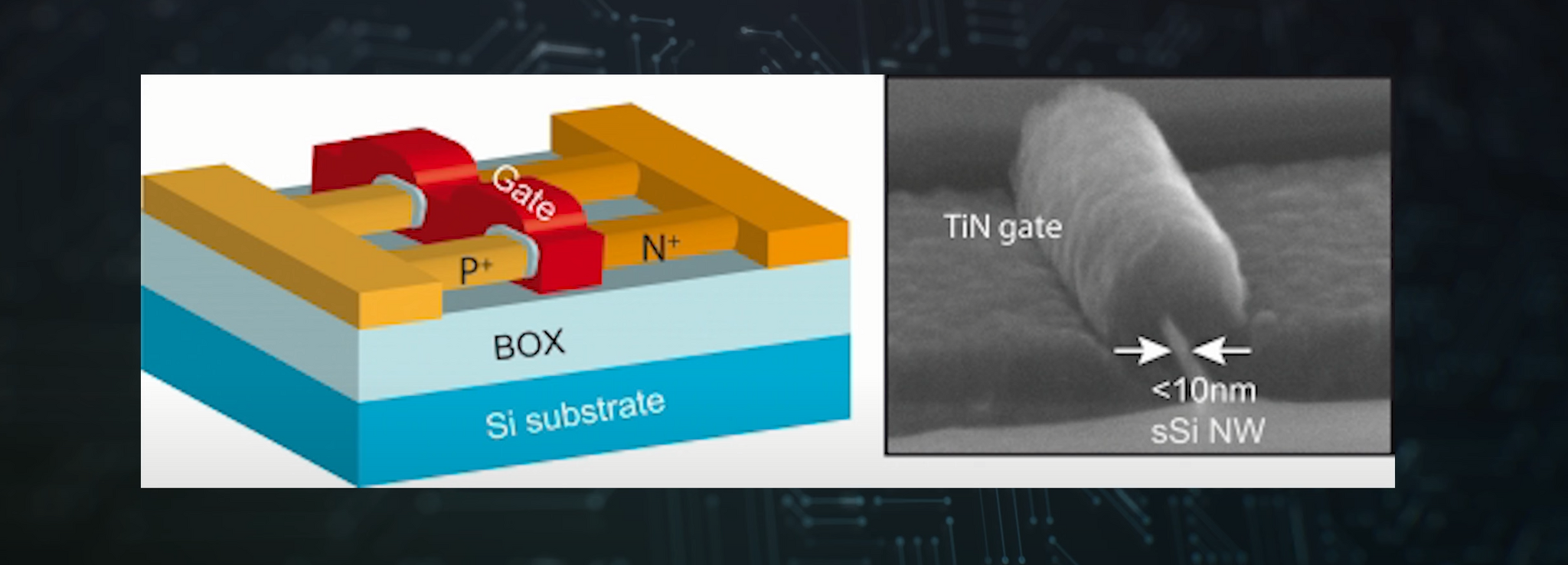 End of the silicon era. Processors of the future - My, Computer, CPU, The science, Silicon, Chip, Youtube, Video, Longpost