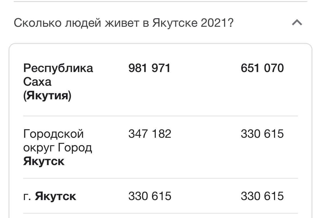 Не много ли алкоголя? - Якутск, Алкоголь, Статистика, Длиннопост