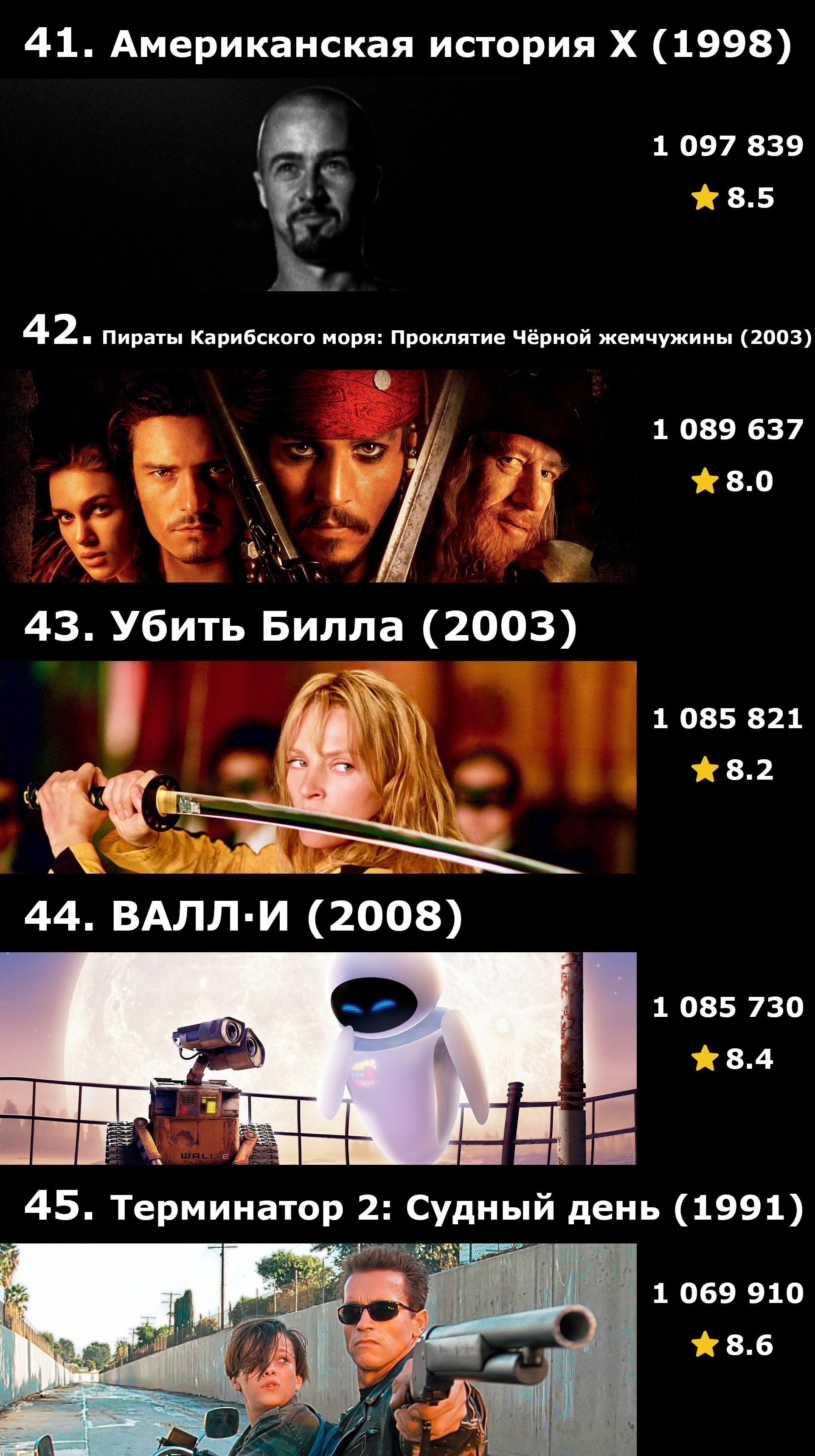 Топ-50 фильмов по количеству оценок на IMDB - Моё, Фильмы, IMDb, Подборка, Что посмотреть, Длиннопост