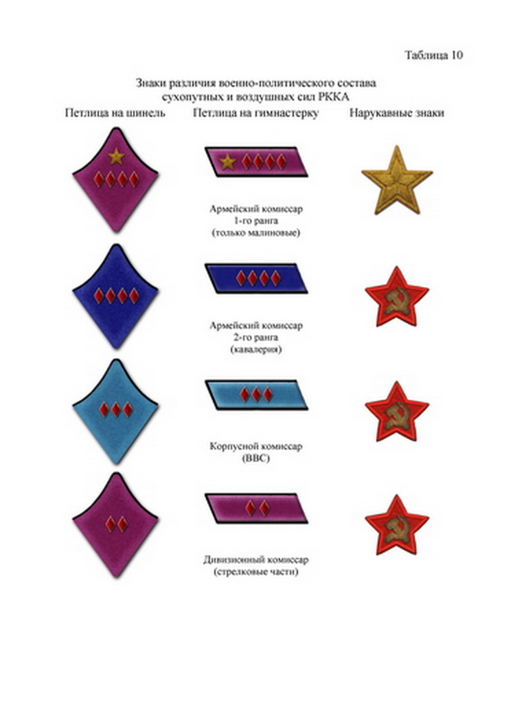 Реформа знаков различия РККА 1935 года - 4 - Моё, Форма, Униформа, Знаки различия, Красная Армия, Длиннопост