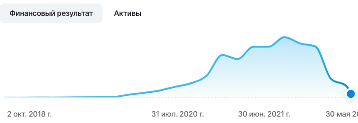 Прибыль которая проглотила слона или найти 10 отличий - Моё, Акции, Инвестиции, Фондовый рынок, Биржа