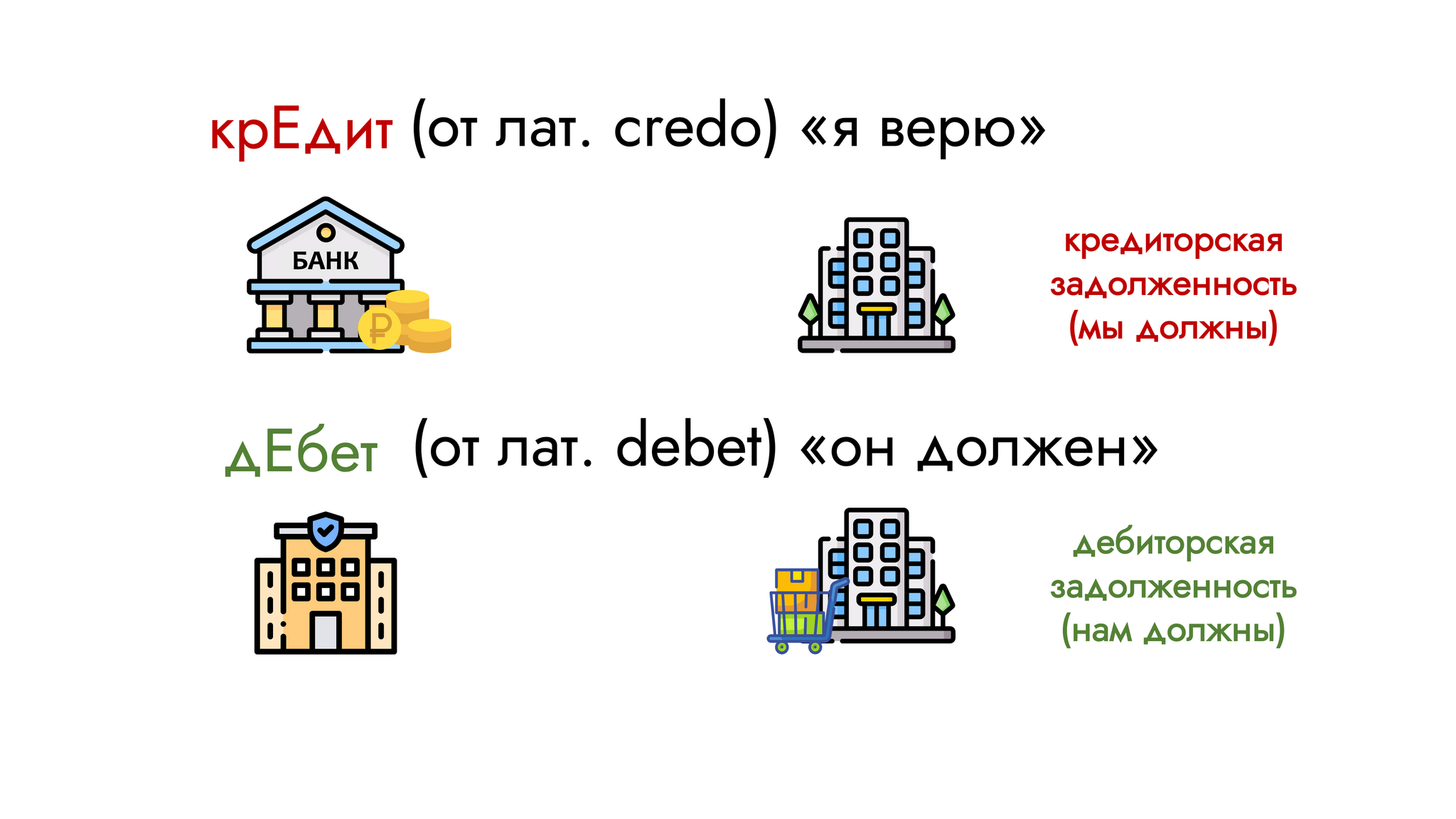 Как разобраться в бухучете за 15 минут - Моё, Бухгалтерия, Деньги, Финансы, Учет, Экономика, Образование, Длиннопост